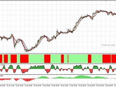 Torgovaya Strategiya Forex Guru System V3 - 