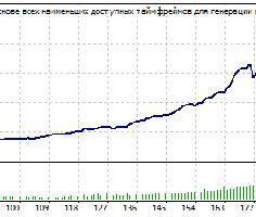 Forex zealot