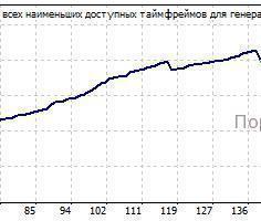 Forex zealot