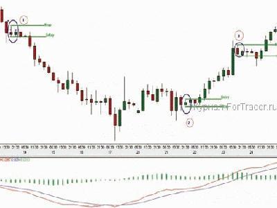 Стратегию форекс на внутреннем баре советник форекс start fx2