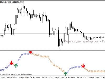 S Src Mtf Индикатор Форекс