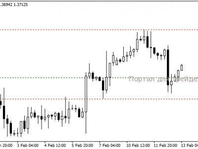Хеджирование золота на форекс forex tester 2 индикаторы