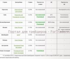 Ликбез про forex forrex trading