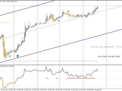 Forex signal trading 30 gold edition