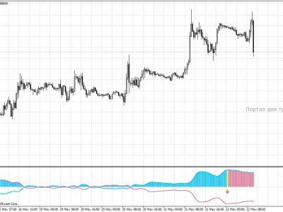 Acd trading indicators