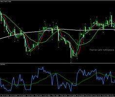 Торговая Система Wss Platinum -! Wss