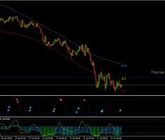 Forex 4 ssrc f