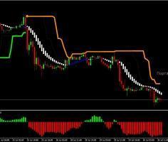 Долговременные стратегии форекс закономерности - форекс