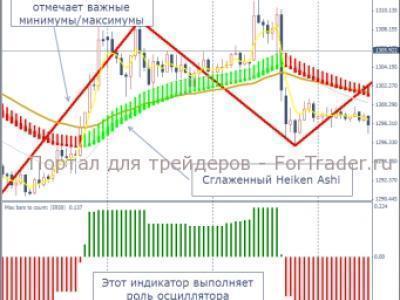 Подсказки по торговле на форексе добыча биткоинов майнингом пулы