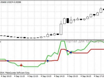 Индикатор форекс с звуковыми сигналами рамблер продажа автомобилей