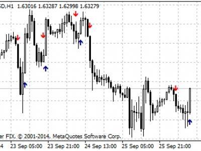 Forex-относится к онлайн котировки финансового рынка форекс