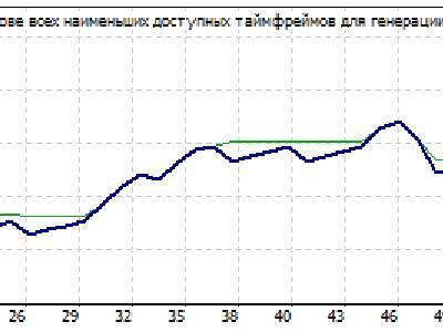 Советник для форекс работающий сравнить форекс