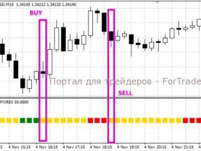 Индикаторы форекс сигналы на пересечении двух скользящих learn forex free