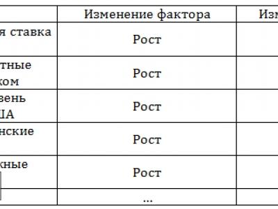 Фундаментальный анализ динамики валютных курсов и рынок forex хакерские советники на форекс