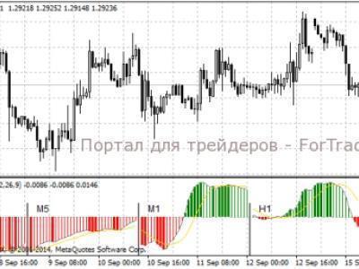 Альтернатива forex советники forex купить