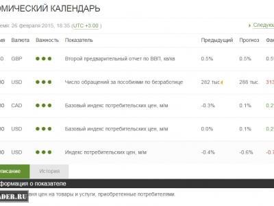 Статья форекс начинающих calculate forex leverage