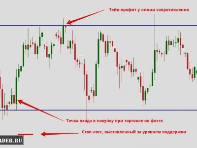 Бывает ли форекс скачать бесплатно книги о форекс