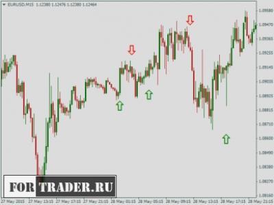 Forex tentang apa yang membuat broker