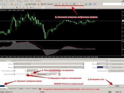 Форекс терминал самому программы стратегии форекс