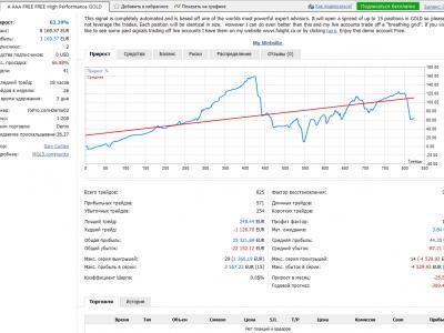 Платные торговые сигналы forex pavlus avtoforex 2010 скачать бесплатно