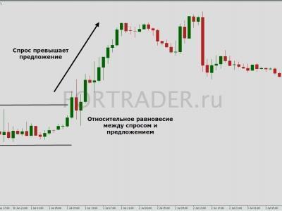 Торговая система форекс использует для поиска возможностей на рынке чтобы learning forex technical analysis