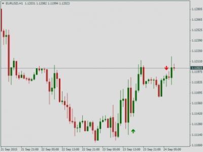 Яндекс зарабатываемые индикаторы форекса форекс индикатор tma скачать