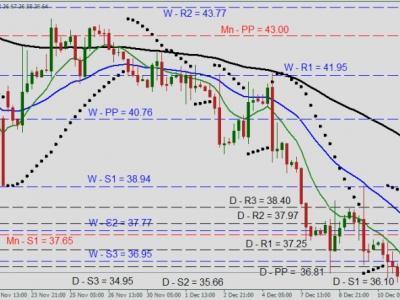 Perdagangan opsi indeks dax