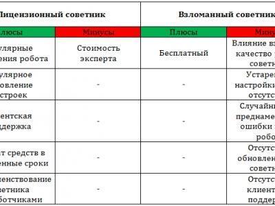 Купить советника для форекс форекс мифы