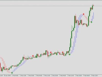 Сигналы на вход в рынок форекс видео курсы валют онлайн форекс москва