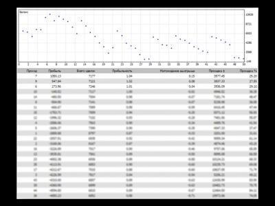 Forex hacked