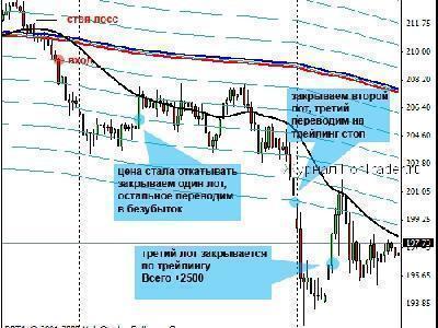 Форекс река как заработать 1 биткоин в день на автомате 2019