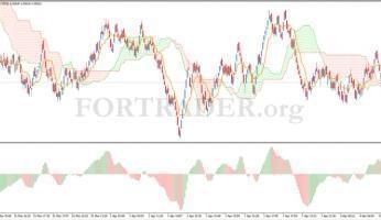 Forex magazine #104