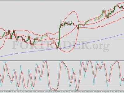 Bollinger bands overbought