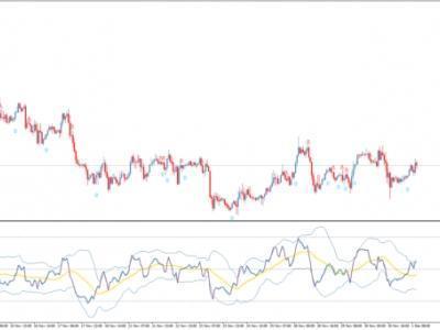 Indikator forex tdi