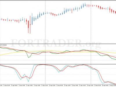 Торговые стратегии forex на базе индикаторов i forex login