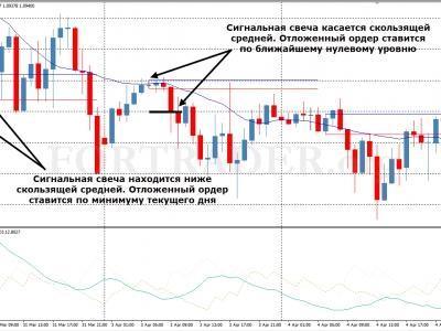 Cnhfntubb форекс eur/usd клуб питер