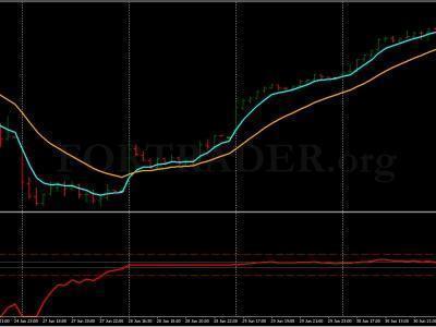 Forex скользящие средние, торговые стратегии, системы онлайн форекс обучение