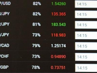 Рынок forex выходные дни homag group