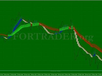 Foreks Strategiya Noise Free System Dlya Torgovli Na Otkatah - 