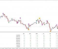 Forex mcp system