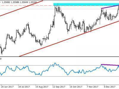 Курс евро прогноз 11 июня forex график позиций трейдеров на форекс