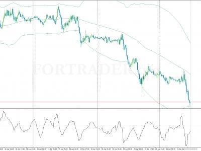Cci bollinger bands ninjatrader