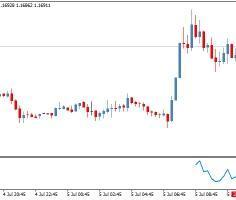 Adx crossover indicator 48 setting binary options edge