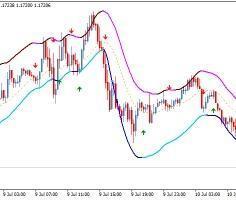 Forex atron indicator