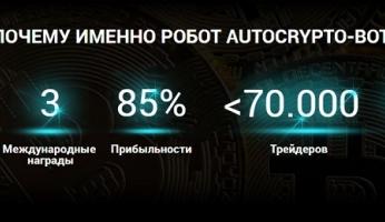 Международные форекс-конкурсы сколько длится тренд на форекс