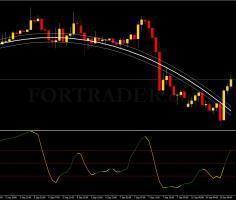простые стратегии форекс
