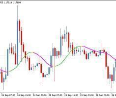 Forex xpma indicator