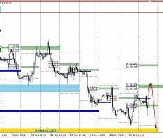 как торговать криптовалютой