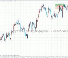 Трейдер r2 arrows - forex скачать masterforex v точки открытия и закрытия сделок
