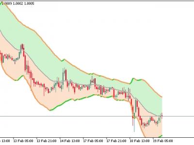 Fisher Channel Momentum Forex Trading Strategy | blogger.com